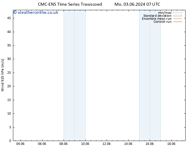 Wind 925 hPa CMC TS Th 06.06.2024 19 UTC
