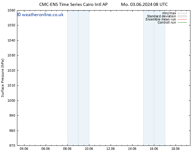 Surface pressure CMC TS Mo 10.06.2024 08 UTC