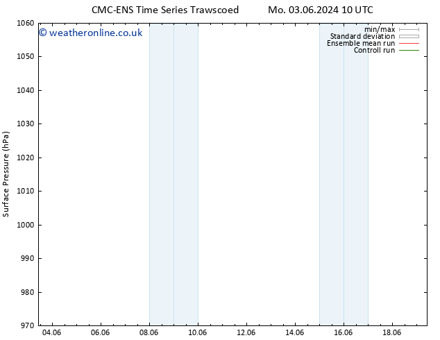 Surface pressure CMC TS We 05.06.2024 22 UTC