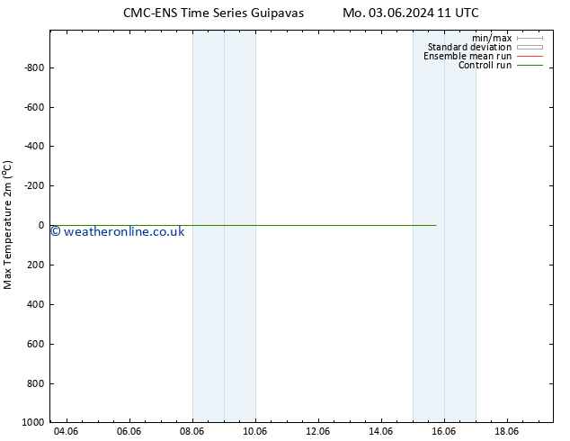 Temperature High (2m) CMC TS Mo 10.06.2024 23 UTC