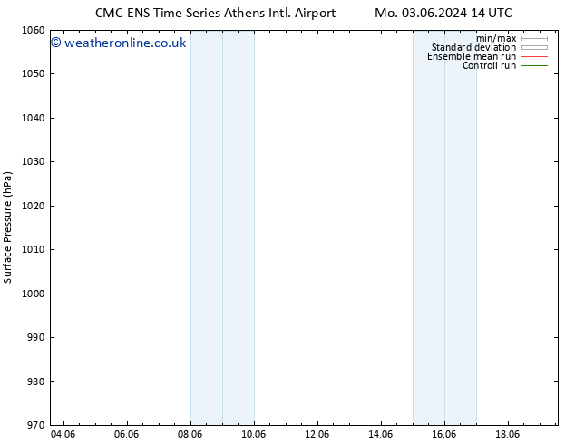 Surface pressure CMC TS Su 09.06.2024 20 UTC