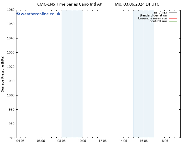 Surface pressure CMC TS Mo 10.06.2024 14 UTC