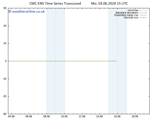 Surface wind CMC TS Mo 03.06.2024 15 UTC