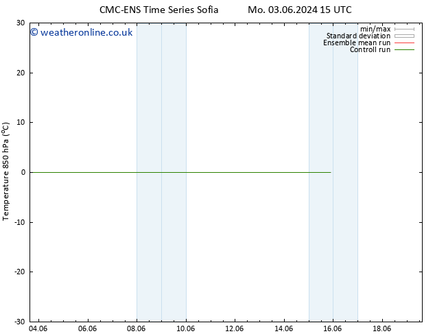 Temp. 850 hPa CMC TS Mo 10.06.2024 21 UTC