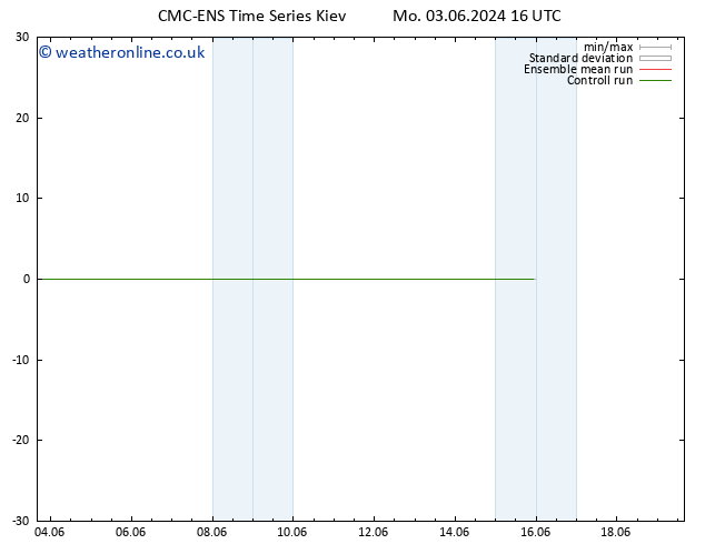 Surface wind CMC TS Mo 03.06.2024 16 UTC