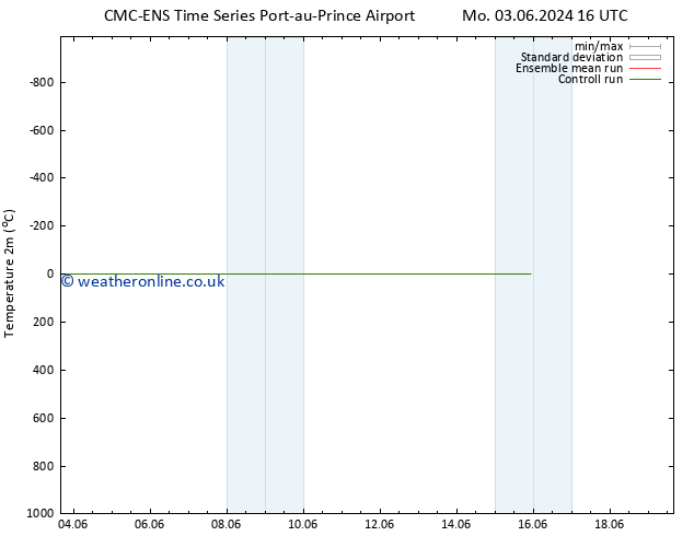 Temperature (2m) CMC TS Sa 15.06.2024 22 UTC