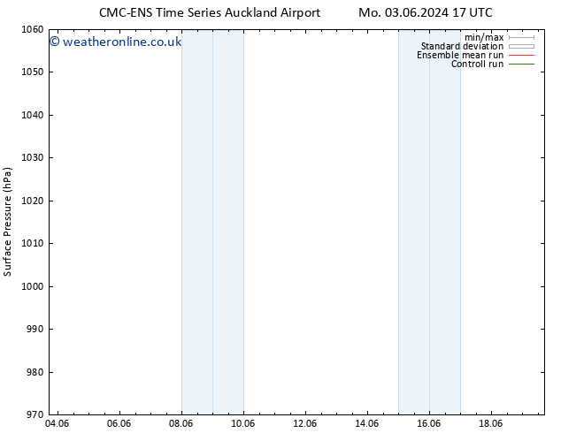 Surface pressure CMC TS Tu 04.06.2024 05 UTC