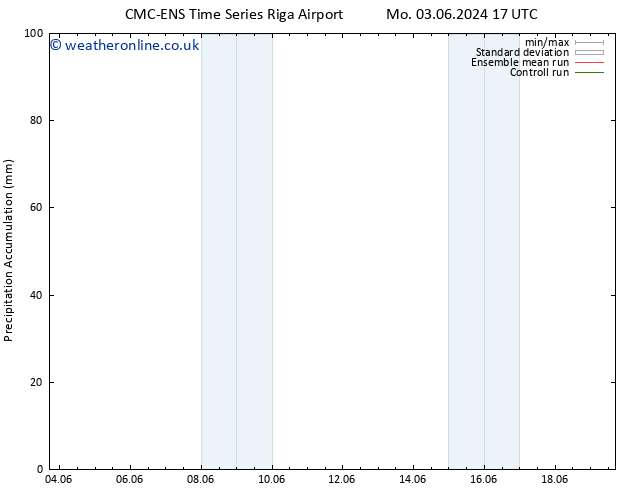 Precipitation accum. CMC TS We 05.06.2024 17 UTC