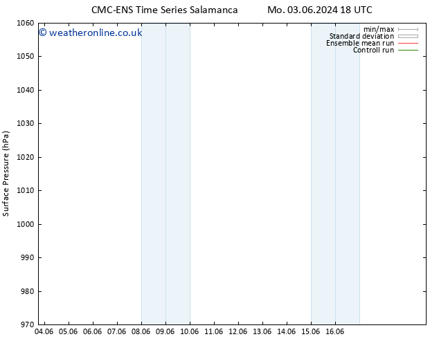 Surface pressure CMC TS Tu 04.06.2024 18 UTC