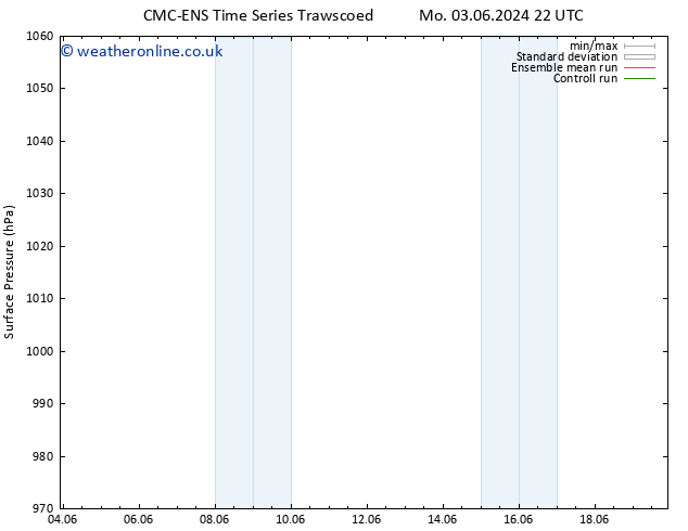 Surface pressure CMC TS Fr 07.06.2024 22 UTC