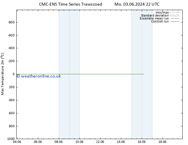 Temperature High (2m) CMC TS Su 16.06.2024 04 UTC