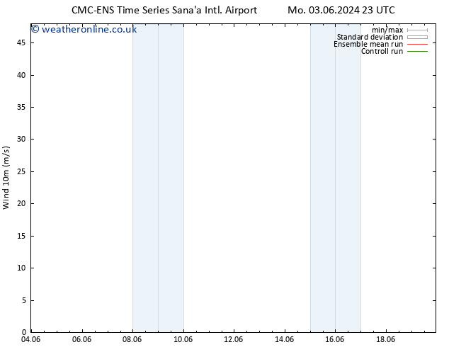 Surface wind CMC TS Th 06.06.2024 11 UTC