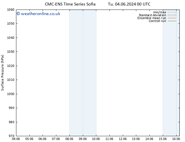 Surface pressure CMC TS Mo 10.06.2024 12 UTC