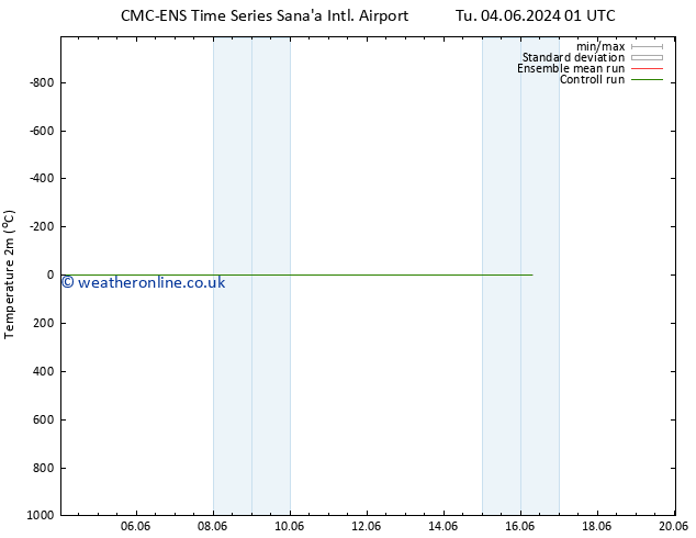 Temperature (2m) CMC TS Th 06.06.2024 13 UTC