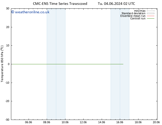 Temp. 850 hPa CMC TS We 12.06.2024 14 UTC