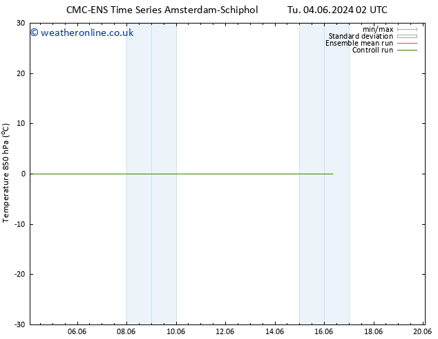 Temp. 850 hPa CMC TS Su 09.06.2024 02 UTC