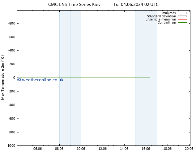 Temperature High (2m) CMC TS Su 09.06.2024 20 UTC