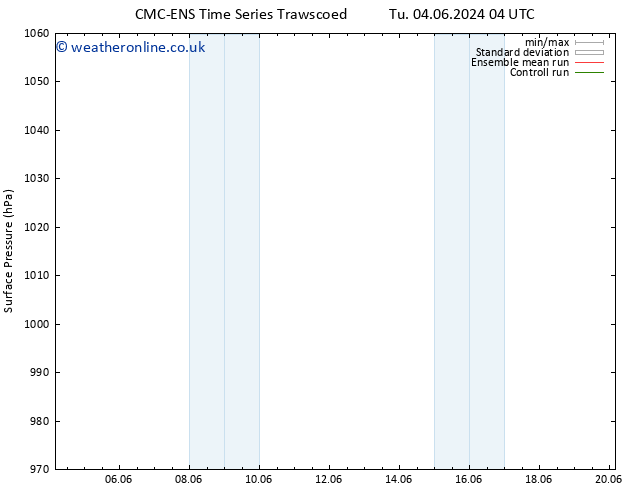 Surface pressure CMC TS We 05.06.2024 10 UTC