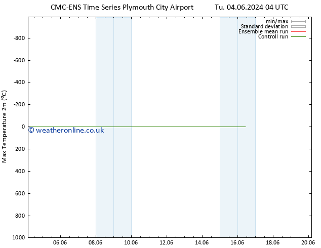 Temperature High (2m) CMC TS Su 09.06.2024 22 UTC