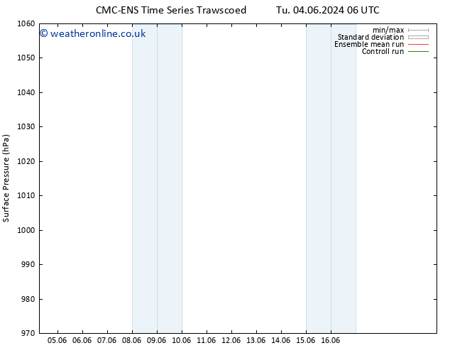 Surface pressure CMC TS Su 16.06.2024 12 UTC