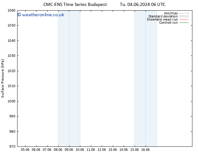 Surface pressure CMC TS We 05.06.2024 12 UTC