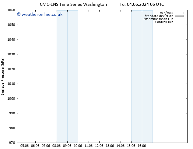 Surface pressure CMC TS Fr 07.06.2024 06 UTC