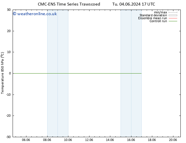 Temp. 850 hPa CMC TS Su 09.06.2024 17 UTC