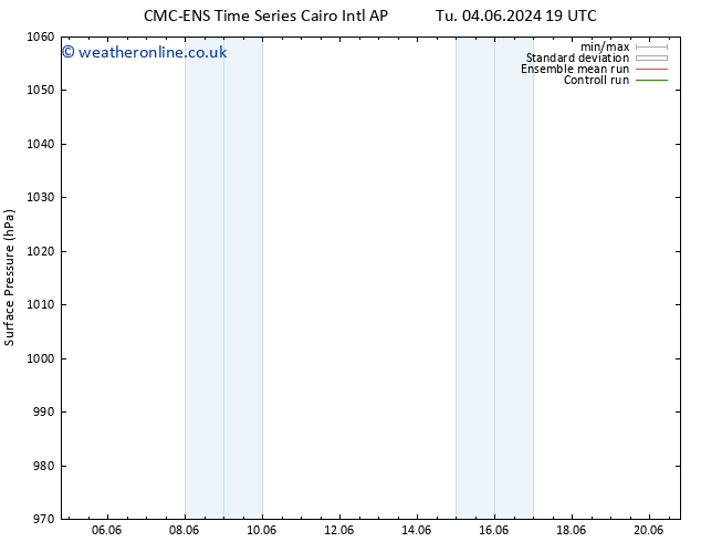 Surface pressure CMC TS Fr 07.06.2024 07 UTC