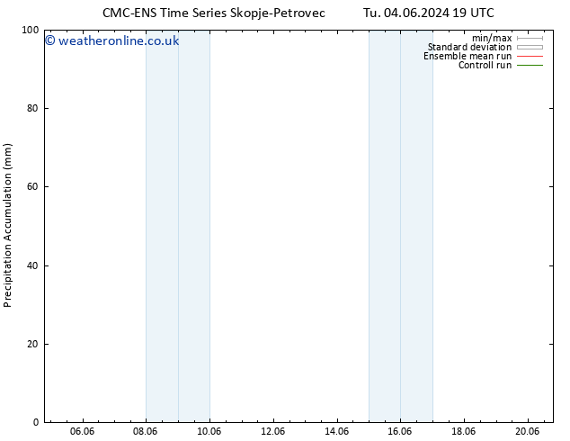 Precipitation accum. CMC TS Fr 07.06.2024 13 UTC