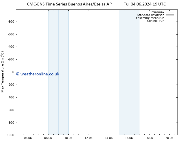 Temperature High (2m) CMC TS Th 06.06.2024 19 UTC