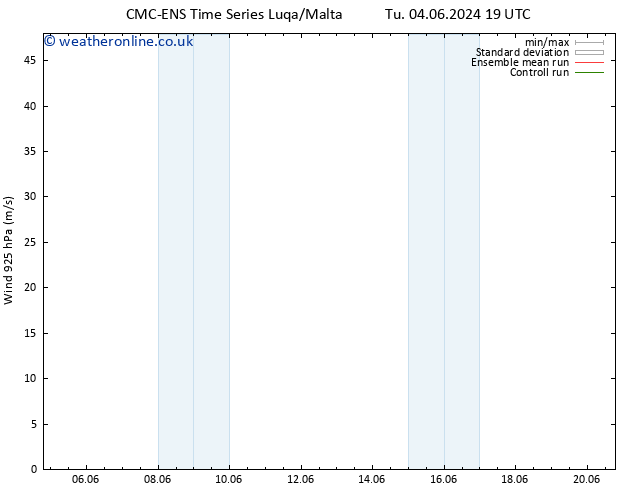 Wind 925 hPa CMC TS Mo 10.06.2024 13 UTC