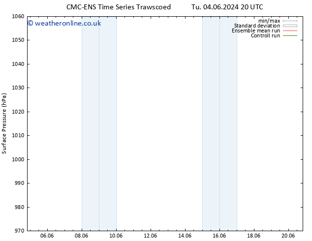 Surface pressure CMC TS Su 09.06.2024 02 UTC