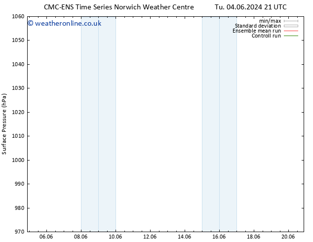 Surface pressure CMC TS We 05.06.2024 03 UTC