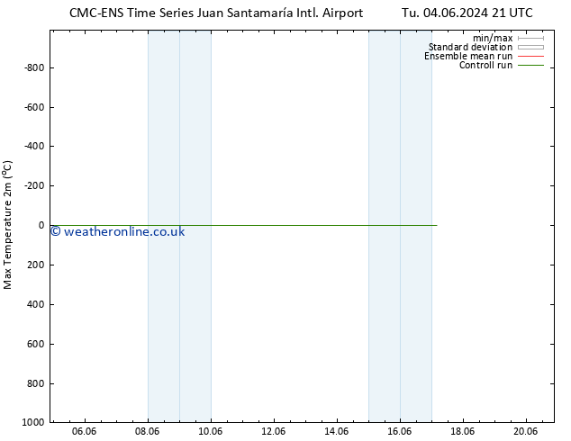 Temperature High (2m) CMC TS Fr 07.06.2024 03 UTC