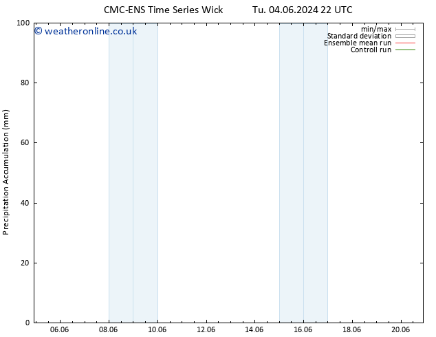 Precipitation accum. CMC TS Fr 07.06.2024 16 UTC