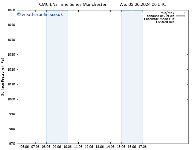 Surface pressure CMC TS Th 06.06.2024 06 UTC