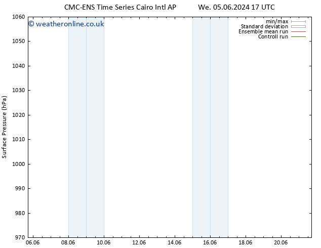 Surface pressure CMC TS Sa 08.06.2024 05 UTC