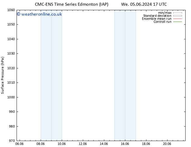 Surface pressure CMC TS Th 13.06.2024 17 UTC