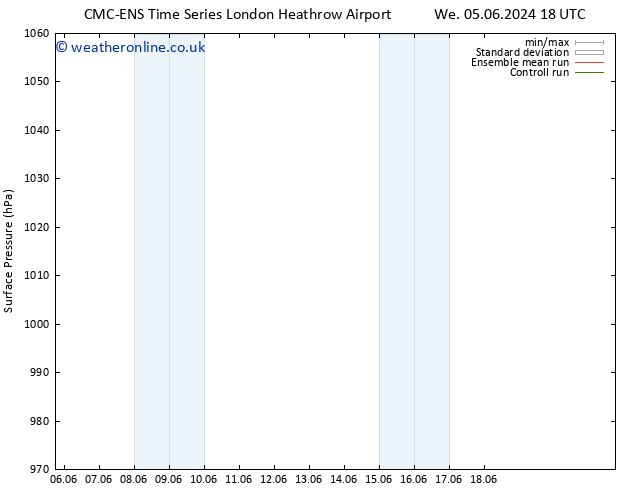 Surface pressure CMC TS Fr 07.06.2024 18 UTC