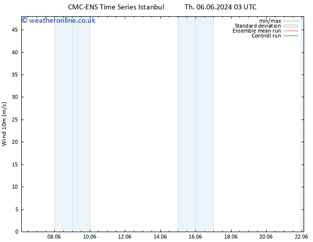 Surface wind CMC TS Th 06.06.2024 09 UTC