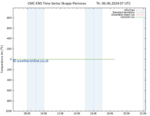 Temperature (2m) CMC TS Sa 08.06.2024 07 UTC