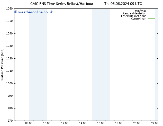 Surface pressure CMC TS Fr 14.06.2024 09 UTC