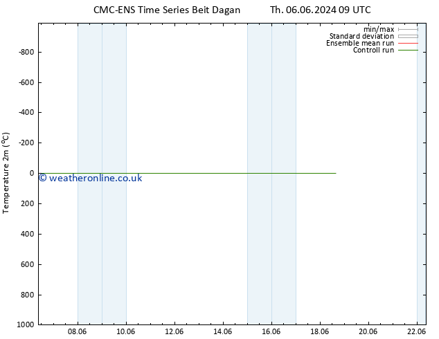 Temperature (2m) CMC TS Sa 08.06.2024 21 UTC