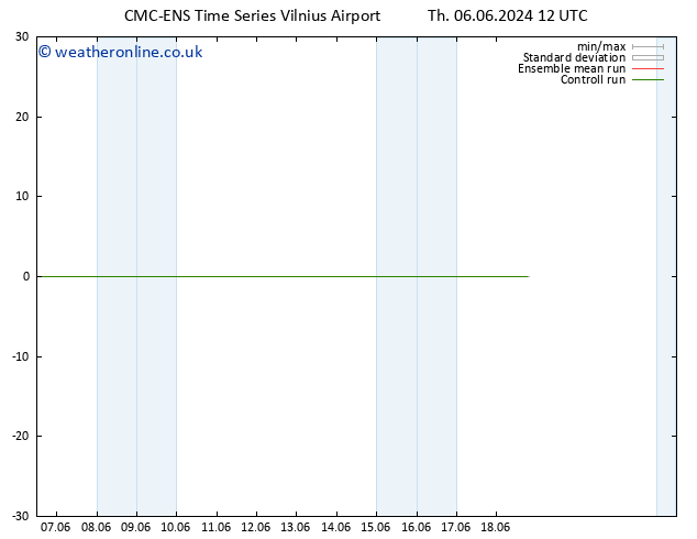 Height 500 hPa CMC TS Th 06.06.2024 18 UTC