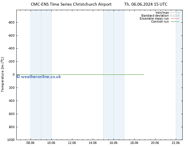 Temperature (2m) CMC TS Th 13.06.2024 15 UTC