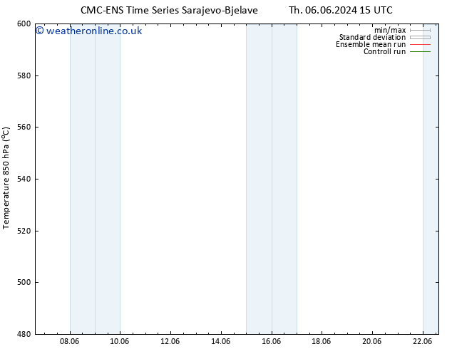 Height 500 hPa CMC TS Mo 10.06.2024 03 UTC