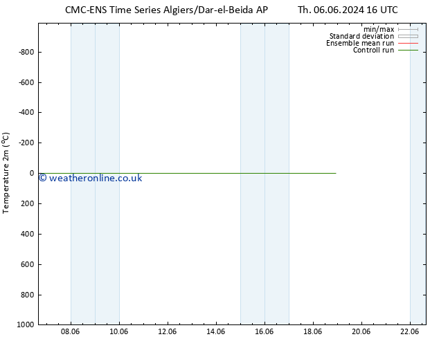 Temperature (2m) CMC TS Su 09.06.2024 16 UTC