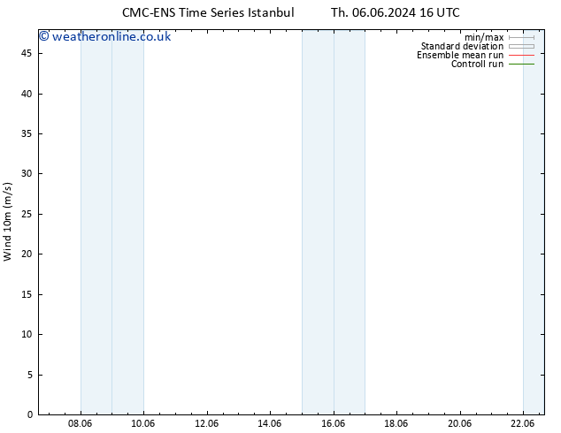 Surface wind CMC TS Fr 07.06.2024 10 UTC