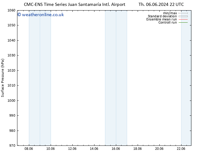 Surface pressure CMC TS Fr 07.06.2024 22 UTC