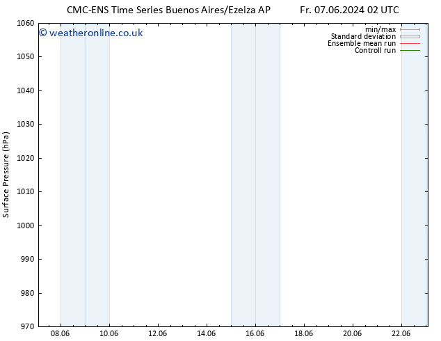 Surface pressure CMC TS We 12.06.2024 02 UTC